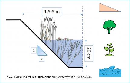 Riqualificazione Rete Idraulica 1mod5